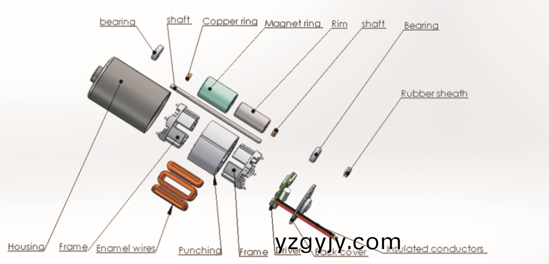 無(wú)(wu)刷直流電機(jī)(ji)的優(yōu)(you)缺點(diǎn)(dian)