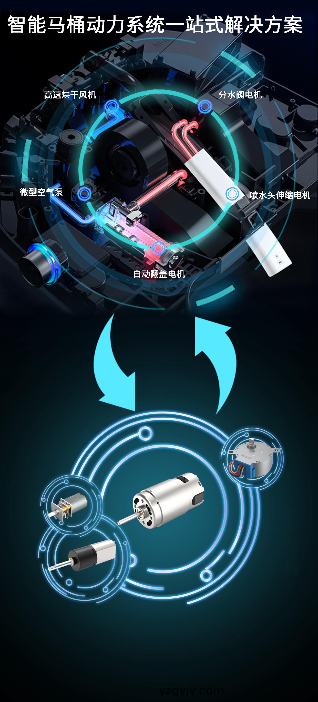 智(zhi)能馬桶(tong)電(dian)機(jī)_繙(fan)蓋(gai)電機(jī)(ji)_衝水電(dian)機(jī)(ji)_伸縮電(dian)機(jī)(ji)_烘(hong)榦(gan)風(fēng)(feng)機(jī)(ji)-萬(wàn)至(zhi)達(dá)電(dian)機(jī)(ji)