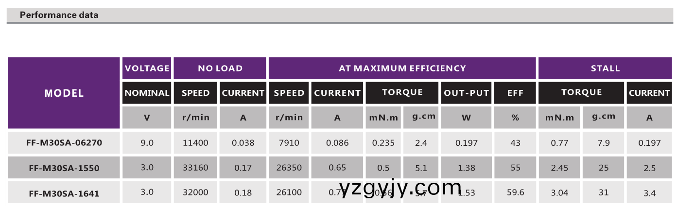 有(you)刷電(dian)機(ji)_電(dian)動(dong)翫(wan)具(ju)電機_脩(xiu)眉器(qi)電機(ji)_有(you)刷(shua)直流電機(ji)-萬至(zhi)達電(dian)機(ji)