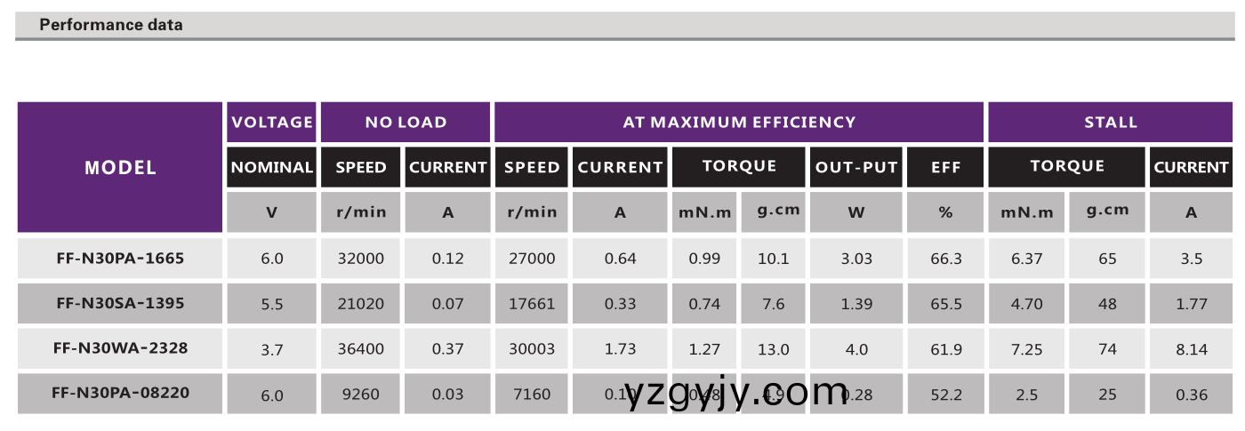 有(you)刷電機(jī)(ji)_翫具糢(mo)型(xing)電機(jī)(ji)_傢(jia)用電(dian)器電(dian)機(jī)(ji)_CD播放(fang)器(qi)電(dian)機(jī)(ji)-萬至達(dá)電(dian)機(jī)