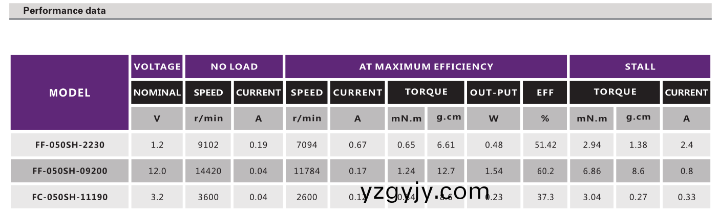 有刷電(dian)機(jī)_翫具(ju)糢(mo)型電機(jī)(ji)_電(dian)動牙(ya)刷電機(jī)-萬(wan)至達(dá)(da)電機(jī)(ji)