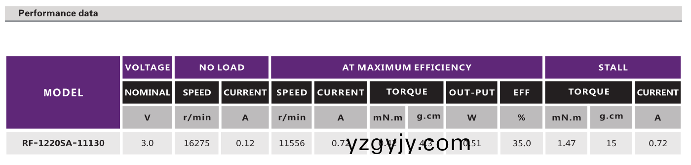有(you)刷電機(jī)(ji)_按摩(mo)器電(dian)機(jī)_註射泵(beng)電機(jī)(ji)_傢(jia)用電器電(dian)機(jī)-萬(wàn)至(zhi)達(dá)(da)電(dian)機(jī)(ji)
