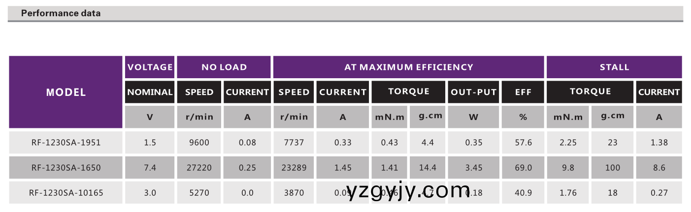 有(you)刷(shua)電機_電動(dong)牙(ya)刷電(dian)機(ji)_磨(mo)牙器馬(ma)達_傢用(yong)小電器電機(ji)-萬至(zhi)達電機(ji)