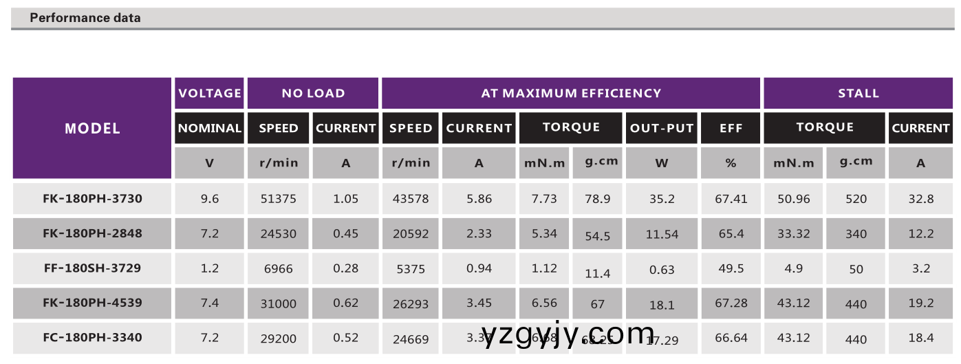 有(you)刷(shua)電機(jī)_鬀鬚刀馬達(dá)_電(dian)推(tui)剪電機(jī)(ji)_理髮(fa)器(qi)電(dian)機(jī)_颳毛(mao)器(qi)電(dian)機(jī)(ji)-萬(wàn)至達(dá)電機(jī)
