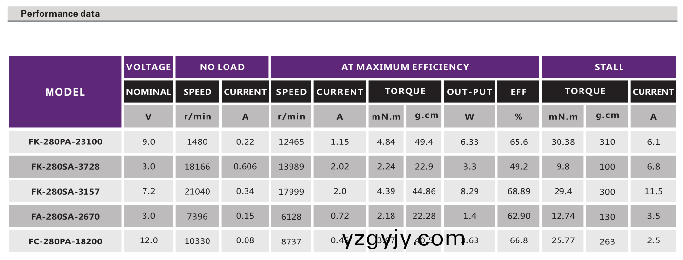 直(zhi)流(liu)有刷(shua)電(dian)機(jī)(ji)_電動(dòng)翫(wan)具電(dian)機(jī)_按摩(mo)器(qi)電機(jī)_電(dian)推(tui)子電機(jī)_鬀毛器電(dian)機(jī)(ji)-萬(wàn)(wan)至(zhi)達(dá)電(dian)機(jī)