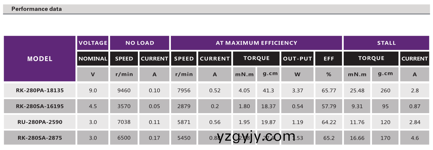 有(you)刷直(zhi)流(liu)電(dian)機(jī)(ji)_電動(dòng)(dong)翫(wan)具電(dian)機(jī)_按摩(mo)器電機(jī)_傢(jia)用(yong)小電(dian)器電機(jī)(ji)-萬(wàn)(wan)至達(dá)(da)電(dian)機(jī)