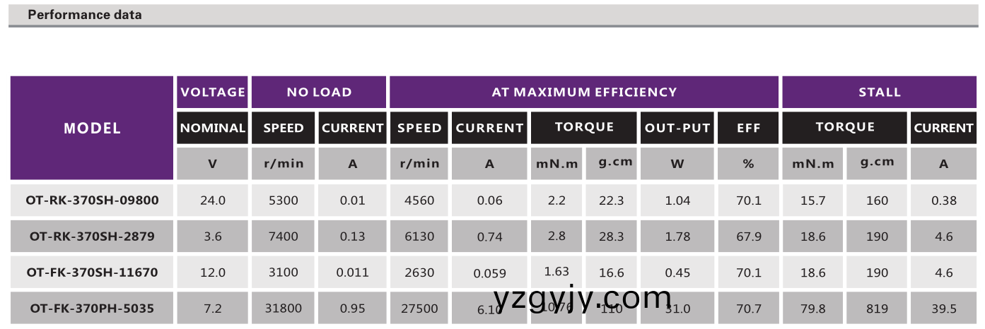 直(zhi)流有(you)刷電機(ji)_電動翫具(ju)電(dian)機_電(dian)動牙(ya)刷(shua)電(dian)機_血(xue)壓(ya)計(ji)電(dian)機-萬(wan)至(zhi)達(da)電機(ji)