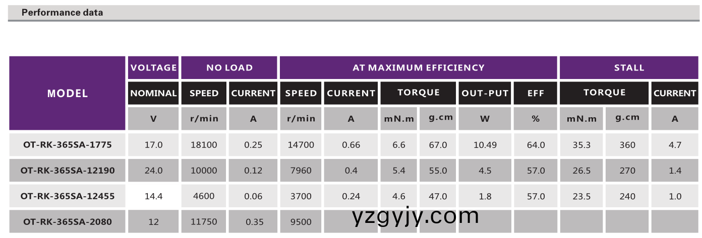 有(you)刷直流(liu)電(dian)機(jī)_吸(xi)塵器(qi)電機(jī)(ji)_吹風(fēng)(feng)機(jī)電機(jī)(ji)_打氣(qi)泵電機(jī)_水(shui)泵電(dian)機(jī)(ji)-萬(wàn)至(zhi)達(dá)(da)電機(jī)