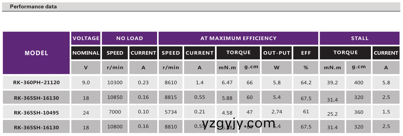直(zhi)流有刷電(dian)機(jī)_吸塵器電機(jī)_吹(chui)風(fēng)機(jī)電機(jī)(ji)_小傢(jia)電(dian)馬(ma)達(dá)(da)_按摩器(qi)電(dian)機(jī)(ji)-萬(wàn)至(zhi)達(dá)電機(jī)(ji)