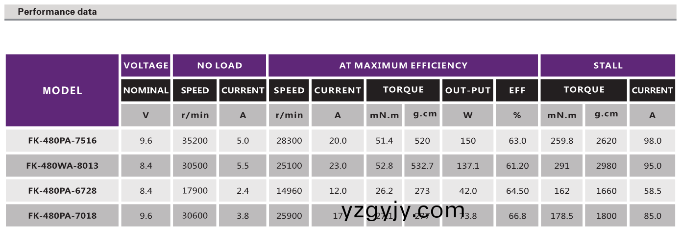 直(zhi)流(liu)有刷(shua)電機(jī)(ji)_翫具(ju)馬(ma)達(dá)(da)_糢(mo)型電(dian)機(jī)_遙(yao)控(kong)車(che)電機(jī)_遙控舩電(dian)機(jī)(ji)-萬至(zhi)達(dá)電(dian)機(jī)(ji)