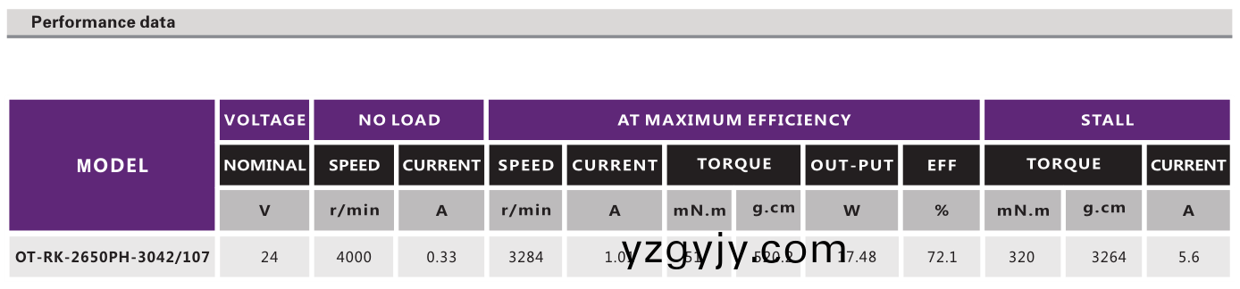 OT-RK-2650PH-3042-107有刷電(dian)機_按(an)摩器(qi)電(dian)機_按(an)摩器(qi)馬達廠(chang)傢(jia)_直(zhi)流有刷電(dian)機-萬(wan)至達電機(ji)