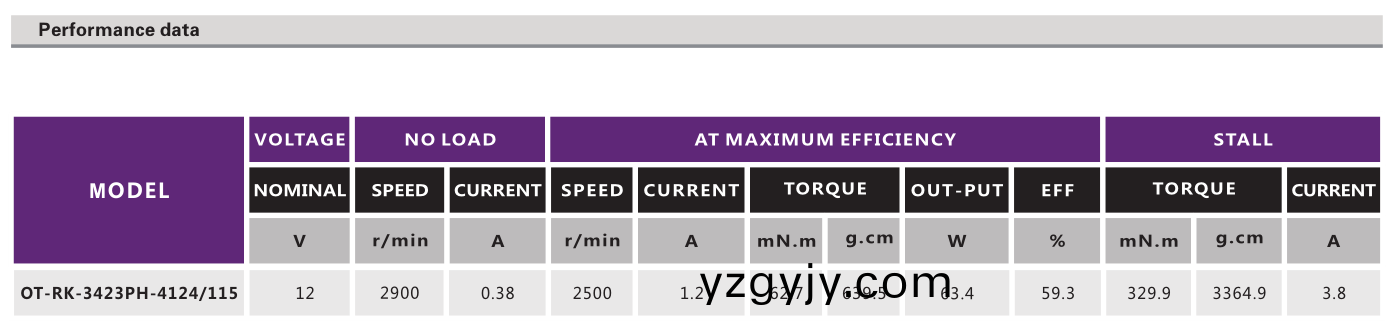 OT-RK-3423PH-4124-115-3