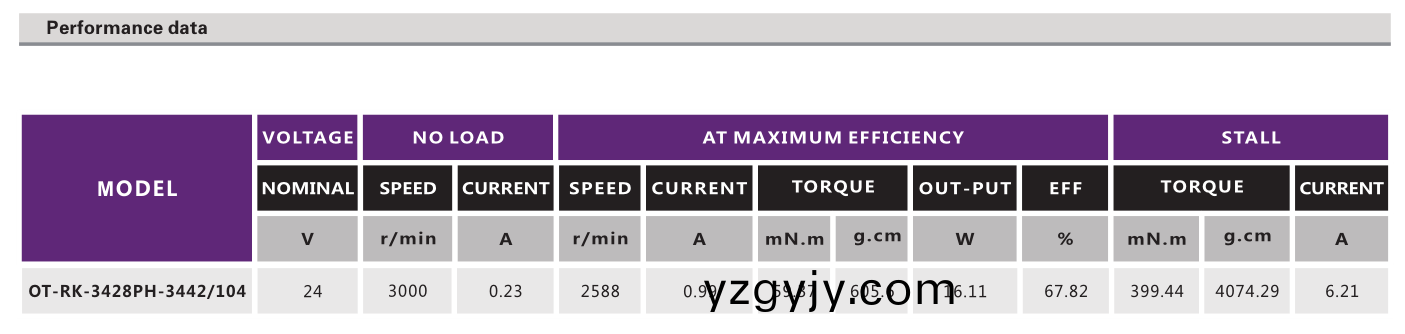 OT-RK-3428PH-3442-104有刷(shua)電機_按(an)摩(mo)器(qi)電(dian)機(ji)_水泵電(dian)機-萬至達電機(ji)