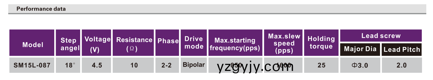 OT-SM15L-087光驅(qū)步(bu)進(jìn)電機(jī)(ji)|絲(si)桿(gan)步(bu)進(jìn)(jin)電機(jī)(ji)|激光設(shè)備(bei)絲(si)桿電機(jī)(ji)|POS機(jī)(ji)電機(jī)-萬(wan)至達(dá)電機(jī)(ji)