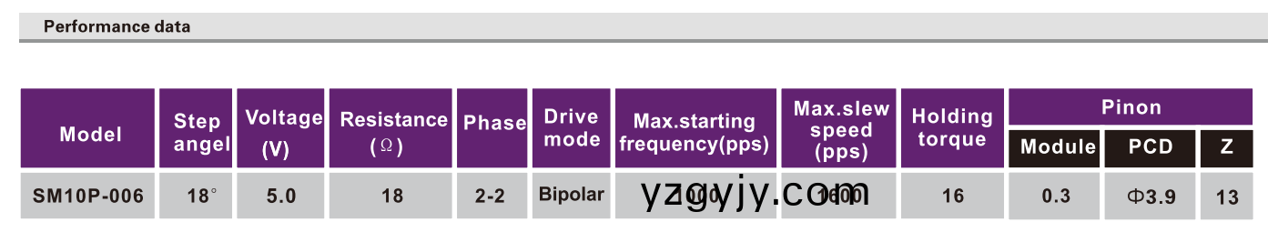 OT-SM10P-006步(bu)進電機(ji)|數(shù)碼攝(she)像(xiang)機(ji)電(dian)機|打印機電機|微(wei)型步進(jin)電(dian)機(ji)-萬至(zhi)達電機