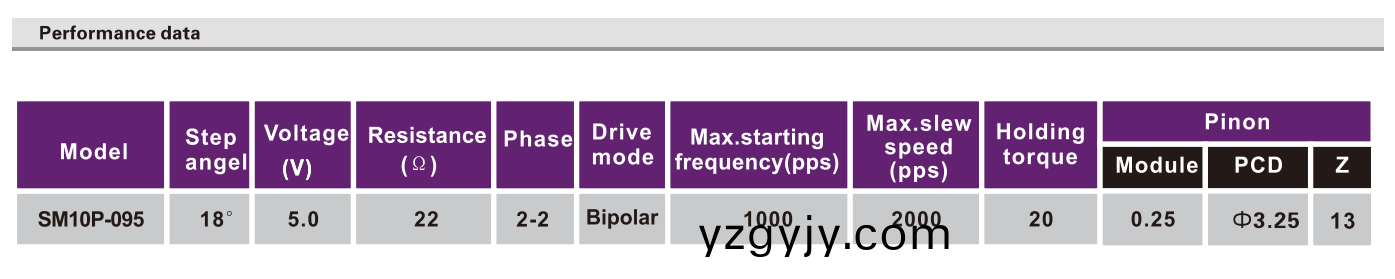 OT-SM10P-095步進(jìn)電(dian)機(jī)(ji)|攝(she)像(xiang)機(jī)電機(jī)(ji)|安防設(shè)備電機(jī)(ji)|微型(xing)打(da)印機(jī)(ji)電(dian)機(jī)(ji)-萬(wan)至(zhi)達(dá)電(dian)機(jī)