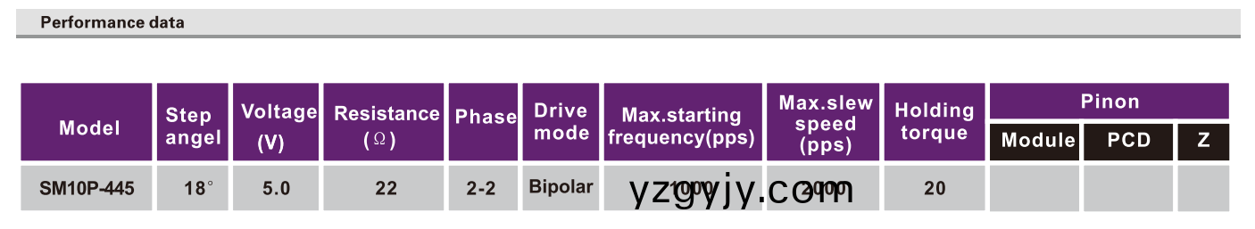 OT-SM10P-445步進(jin)電機|數(shù)(shu)碼(ma)攝(she)像機電(dian)機|微型(xing)打印機電機(ji)|步進電機(ji)蓡(shen)數(shù)(shu)-萬(wan)至達(da)電機(ji)