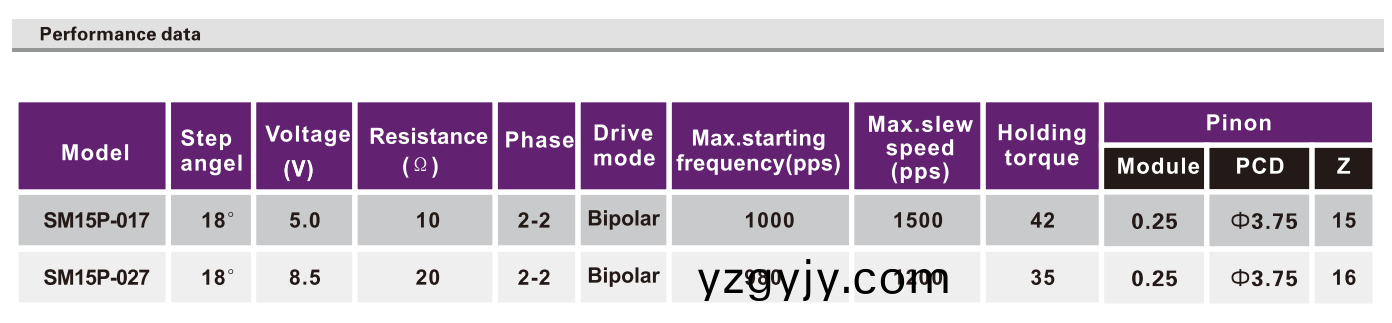 OT-SM15P-017步(bu)進(jìn)(jin)電(dian)機(ji)|POS機電(dian)機|光(guang)驅(qū)(qu)電(dian)機|監(jiān)控(kong)設(shè)備(bei)電(dian)機|攝像機電機-萬至(zhi)達(dá)(da)電機