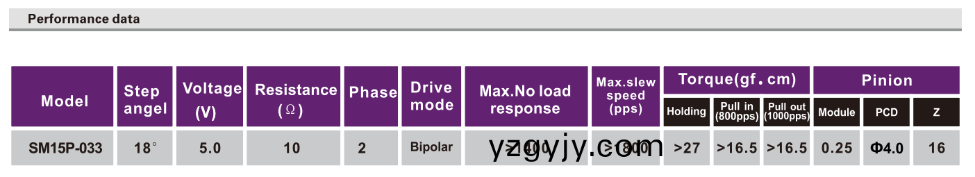 OT-SM15P-033步進(jìn)(jin)電(dian)機(jī)|微(wei)型步(bu)進(jìn)(jin)電機(jī)|步進(jìn)馬(ma)達(dá)(da)-萬至達(dá)電機(jī)