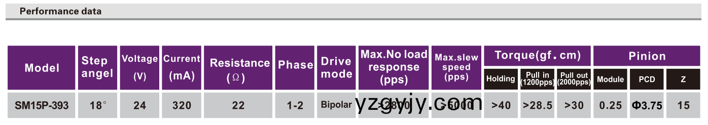 OT-SM15P-393步(bu)進電機|微型(xing)打(da)印(yin)機電(dian)機(ji)|步(bu)進(jin)電(dian)機蓡數(shù)(shu)-萬至達電機(ji)