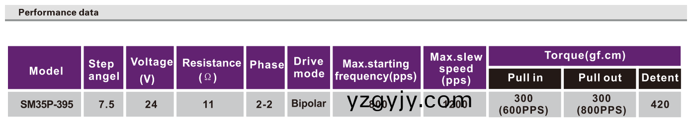 OT-SM35P-395步(bu)進(jìn)(jin)電(dian)機(jī)(ji)|微型(xing)打印機(jī)電(dian)機(jī)|醫(yī)療器械電(dian)機(jī)(ji)|血(xue)壓(ya)計(jì)(ji)電(dian)機(jī)(ji)|微型(xing)電機(jī)(ji)-萬(wan)至(zhi)達(dá)(da)電(dian)機(jī)(ji)