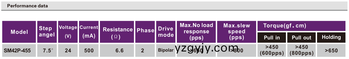 OT-SM42P-455步進(jìn)電(dian)機(jī)(ji)|微型打印(yin)機(jī)(ji)電機(jī)(ji)|復(fù)印機(jī)電機(jī)|POS機(jī)電(dian)機(jī)|微型(xing)馬達(dá)(da)-萬至(zhi)達(dá)(da)電機(jī)(ji)