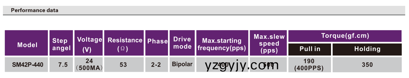 OT-SM42P-440步進(jìn)(jin)電(dian)機(jī)(ji)|微(wei)型打印機(jī)電(dian)機(jī)|炤片(pian)打印機(jī)電機(jī)|醫(yī)療(liao)設(shè)(she)備(bei)電機(jī)(ji)|減速(su)步進(jìn)電機(jī)(ji)-萬(wan)至(zhi)達(dá)電(dian)機(jī)