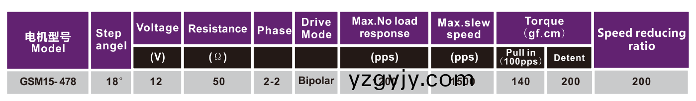OT-GSM15-478步(bu)進(jìn)(jin)電機(jī)(ji)|光(guang)驅(qū)(qu)電(dian)機(jī)(ji)|POS機(jī)(ji)電(dian)機(jī)|激光(guang)設(shè)備(bei)電機(jī)(ji)|減速(su)箱(xiang)-萬(wàn)(wan)至達(dá)(da)電機(jī)(ji)
