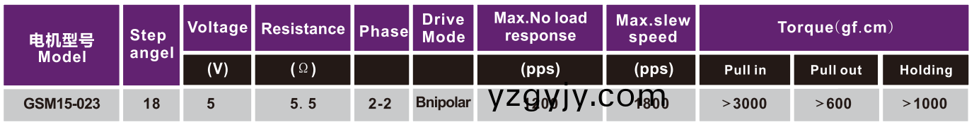 OT-GSM15-023炤片(pian)打(da)印(yin)機(ji)電(dian)機(ji)|微(wei)型打(da)印機電機|醫(yī)(yi)療器械(xie)電(dian)機(ji)|微(wei)型(xing)電(dian)機-萬至(zhi)達(da)電機(ji)