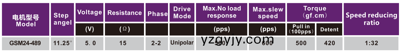 OT-GSM24-489步(bu)進(jìn)(jin)電機(jī)(ji)|監(jiān)(jian)控?cái)z(she)像(xiang)頭(tou)電機(jī)|空(kong)調(diào)(diao)執(zhí)(zhi)行(xing)器(qi)電(dian)機(jī)(ji)|空調(diào)電(dian)機(jī)-萬至達(dá)電機(jī)