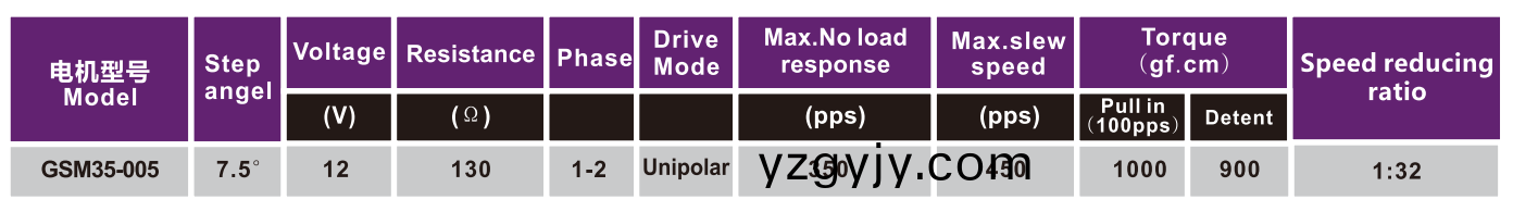 OT-GSM35-005減(jian)速步(bu)進(jìn)(jin)電(dian)機(jī)(ji)|步進(jìn)(jin)電機(jī)蓡數(shù)|空調(diào)(diao)電(dian)機(jī)|風(fēng)(feng)門(men)執(zhí)行器電機(jī)-萬(wan)至(zhi)達(dá)電機(jī)(ji)