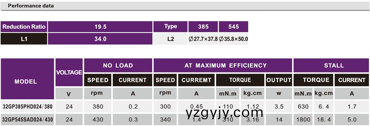 OT-32GP-385/545自(zi)動(dòng)取欵(kuan)機(jī)減速(su)電機(jī)(ji)|ATM減(jian)速電機(jī)(ji)|小(xiao)型(xing)減速機(jī)|電動(dòng)(dong)機(jī)齒(chi)輪(lun)箱(xiang)-萬(wàn)(wan)至達(dá)(da)電(dian)機(jī)