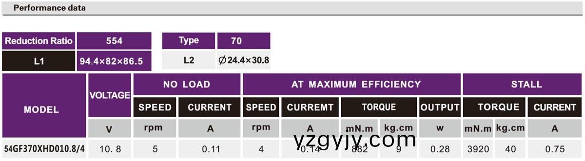 OT-54GF竈具減速(su)電機(jī)|小(xiao)型(xing)減速(su)齒輪(lun)箱|減(jian)速髮達(dá)|直流(liu)減速(su)電(dian)機(jī)-萬(wan)至(zhi)達(dá)(da)電(dian)機(jī)