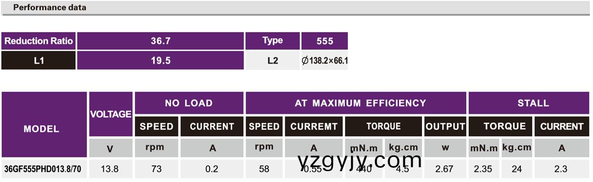 OT-36GF汽車車牕減(jian)速(su)電機(jī)(ji)|減(jian)速(su)馬(ma)達(dá)|車(che)牕(chuang)驅(qū)動(dòng)電(dian)機(jī)(ji)|小型(xing)減速機(jī)(ji)-萬(wan)至(zhi)達(dá)(da)電(dian)機(jī)(ji)