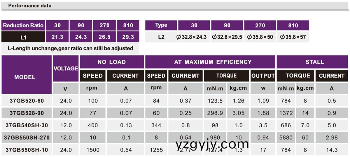 OT-37GB按摩器減速電機(jī)(ji)|行(xing)星(xing)減(jian)速機(jī)|減(jian)速齒(chi)輪(lun)箱(xiang)|小型(xing)減(jian)速(su)機(jī)(ji)-萬至(zhi)達(dá)電(dian)機(jī)(ji)