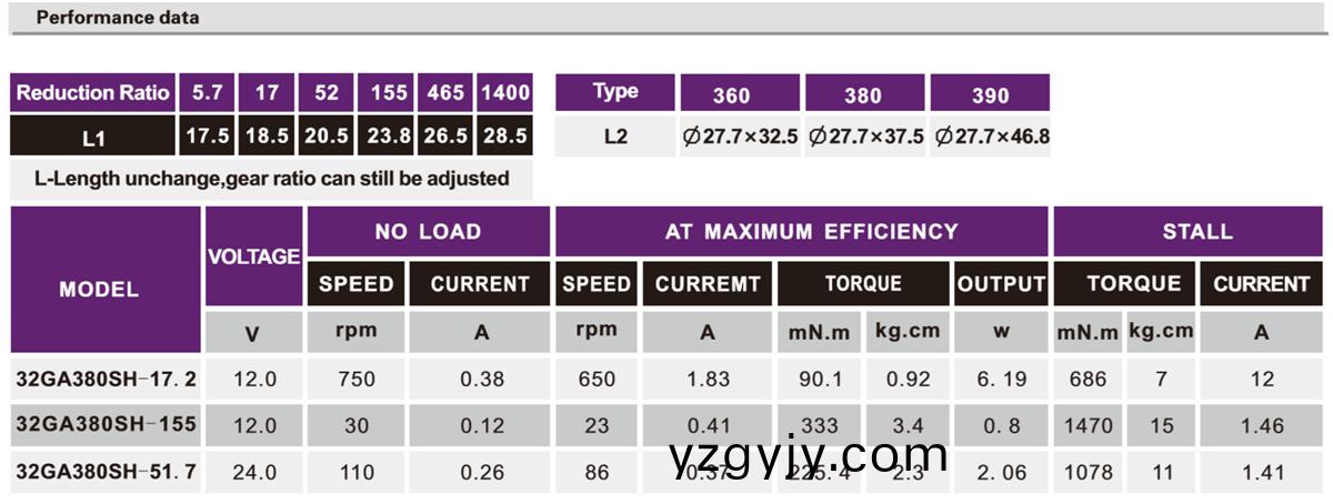 OT-32GA電(dian)動(dòng)牕(chuang)簾(lian)減(jian)速(su)電(dian)機(jī)|閥(fa)門減(jian)速(su)電(dian)機(jī)(ji)|小(xiao)型減速(su)機(jī)|電機(jī)定製-萬(wan)至(zhi)達(dá)電(dian)機(jī)
