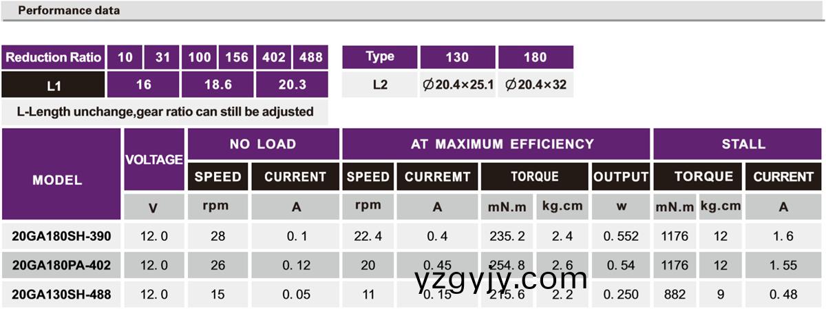 OT-20GA減速電(dian)機(jī)|小型(xing)減速(su)電(dian)機(jī)|微(wei)型(xing)齒輪箱|電機(jī)(ji)定製(zhi)-萬(wan)至達(dá)(da)電(dian)機(jī)