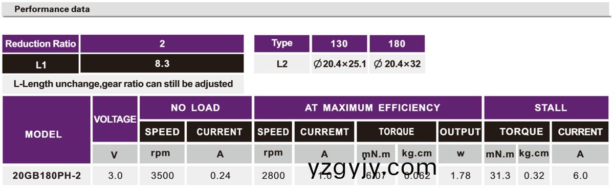 OT-20GB減(jian)速(su)電機|小(xiao)型減速(su)齒輪箱|直流(liu)減(jian)速(su)電(dian)機(ji)|微型(xing)電機定製-萬(wan)至(zhi)達電(dian)機(ji)