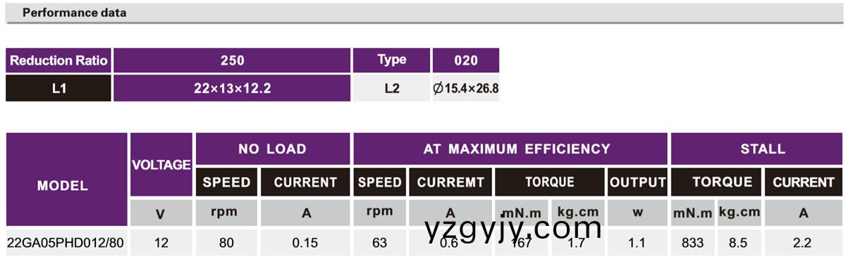 OT-22GA05減(jian)速(su)電機(ji)_減速(su)齒輪箱_小型減(jian)速(su)機-萬至(zhi)達(dá)(da)電機