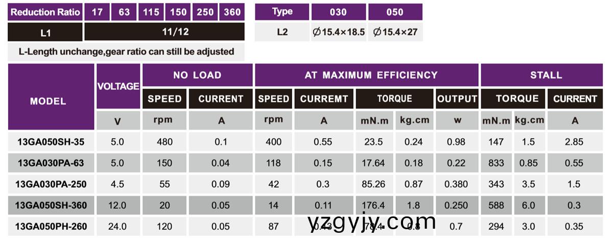 OT-13GA減(jian)速電機(jī)(ji)_小(xiao)型減(jian)速機(jī)(ji)_直流(liu)減(jian)速(su)電機(jī)_微(wei)型(xing)電(dian)機(jī)定(ding)製(zhi)-萬至達(dá)(da)電機(jī)