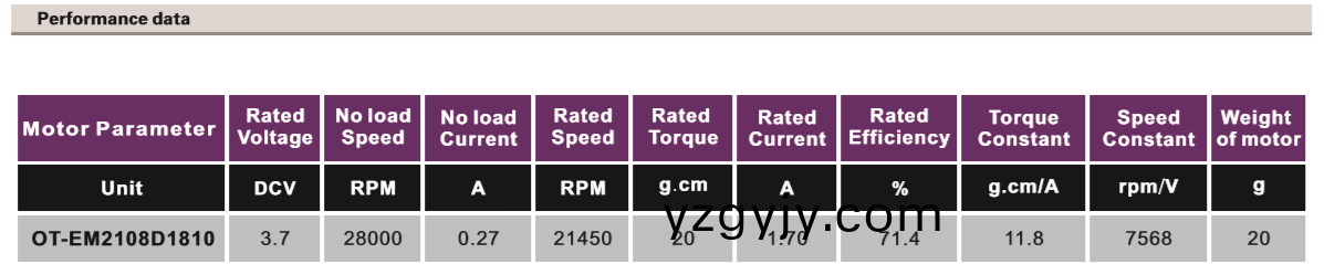 OT-EM2108無刷(shua)電機|航(hang)糢電機|微型馬(ma)達|無(wu)人(ren)機(ji)電機(ji)-萬至(zhi)達(da)電機