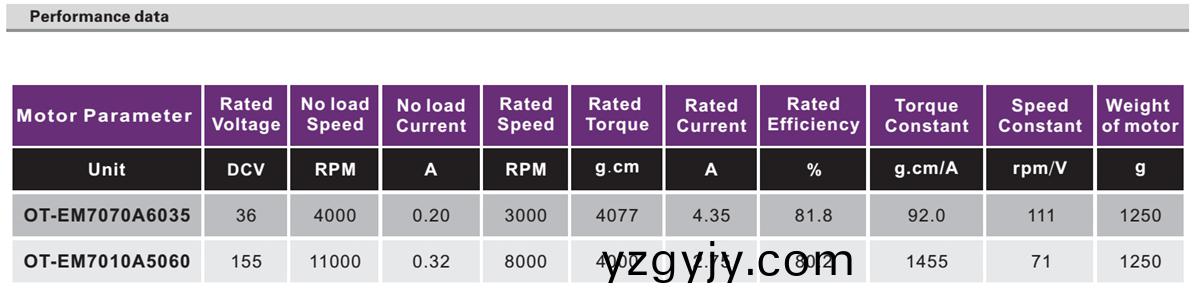 OT-EM7070無(wú)(wu)刷(shua)電機(jī)(ji)|3D打印(yin)機(jī)電機(jī)(ji)|傢(jia)用電器電機(jī)|醫(yī)療(liao)器(qi)械電機(jī)|健(jian)身(shen)器材電機(jī)(ji)-萬(wàn)(wan)至(zhi)達(dá)(da)電(dian)機(jī)