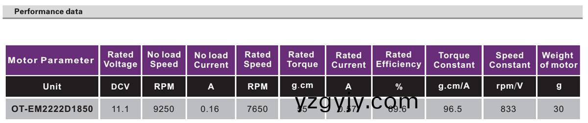 OT-EM2222無(wú)(wu)刷(shua)電(dian)機(jī)|電動(dòng)工(gong)具電機(jī)(ji)|無(wú)人機(jī)電(dian)機(jī)|航糢(mo)電(dian)機(jī)(ji)-萬(wàn)至達(dá)電(dian)機(jī)(ji)