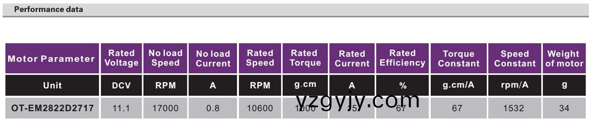 OT-EM2822無(wú)刷電(dian)機(jī)|雲(yún)(yun)檯電機(jī)(ji)|無(wú)(wu)人(ren)機(jī)(ji)電機(jī)|雲(yún)檯(tai)馬(ma)達(dá)(da)|航(hang)糢電(dian)機(jī)(ji)-萬(wàn)(wan)至達(dá)(da)電(dian)機(jī)