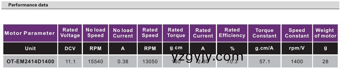 OT-EM2414無刷電(dian)機|無人(ren)機電機|航糢(mo)馬達(dá)|小馬(ma)達(dá)-萬(wan)至(zhi)達(dá)(da)電機(ji)