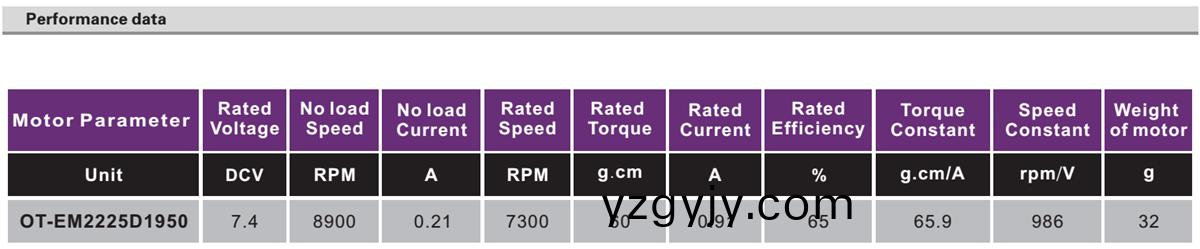 OT-EM2225無(wú)(wu)刷電(dian)機(jī)|無(wú)(wu)人機(jī)(ji)電機(jī)(ji)|航糢馬達(dá)(da)|直流(liu)無(wú)刷(shua)電(dian)機(jī)-萬(wàn)(wan)至(zhi)達(dá)電(dian)機(jī)(ji)