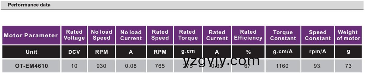 OT-EM4610微型(xing)無刷(shua)直(zhi)流(liu)電(dian)機(jī)(ji)|雲(yún)(yun)檯無刷電機(jī)(ji)|工(gong)業(yè)自(zi)動(dòng)(dong)化(hua)馬(ma)達(dá)(da)|無刷(shua)電(dian)機(jī)(ji)-萬(wan)至達(dá)(da)電(dian)機(jī)