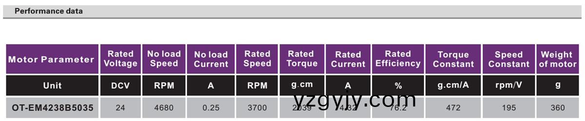 OT-EM4238無刷電機|註射(she)泵(beng)電(dian)機|跑(pao)步(bu)機電(dian)機(ji)|直流(liu)無(wu)刷(shua)電(dian)機(ji)-萬(wan)至(zhi)達(da)電機(ji)