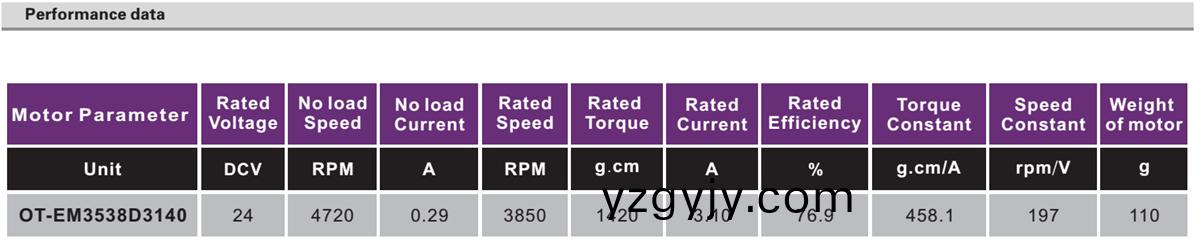 OT-EM3538無(wu)刷電機(jī)(ji)|無人(ren)機(jī)電機(jī)|註射(she)泵(beng)電(dian)機(jī)|直(zhi)流(liu)無(wu)刷電(dian)機(jī)(ji)-萬至(zhi)達(dá)電機(jī)(ji)