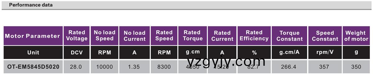 OT-EM5845無刷電機(jī)|電(dian)動(dong)工(gong)具(ju)馬達(dá)(da)|空(kong)調(diào)風(fēng)扇電機(jī)|無人機(jī)(ji)電機(jī)-萬(wan)至(zhi)達(dá)(da)電機(jī)(ji)